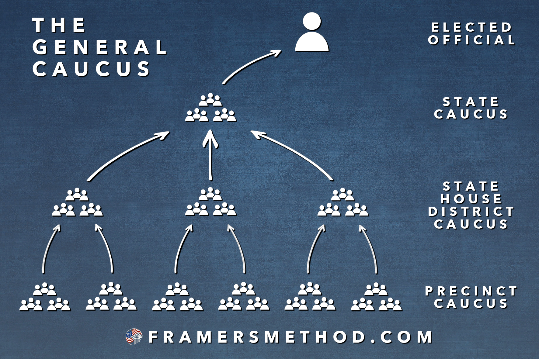 The General Caucus